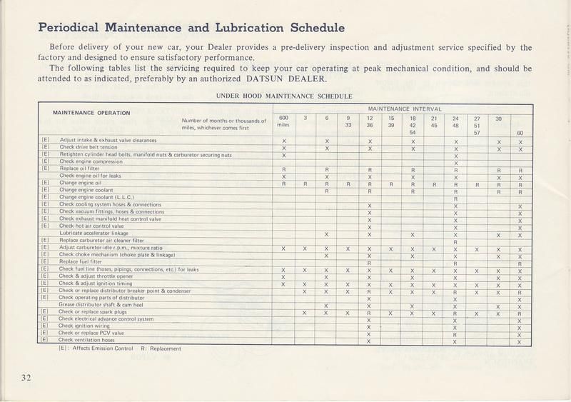 Tech Wiki Valve adjustment Datsun 1200 Club